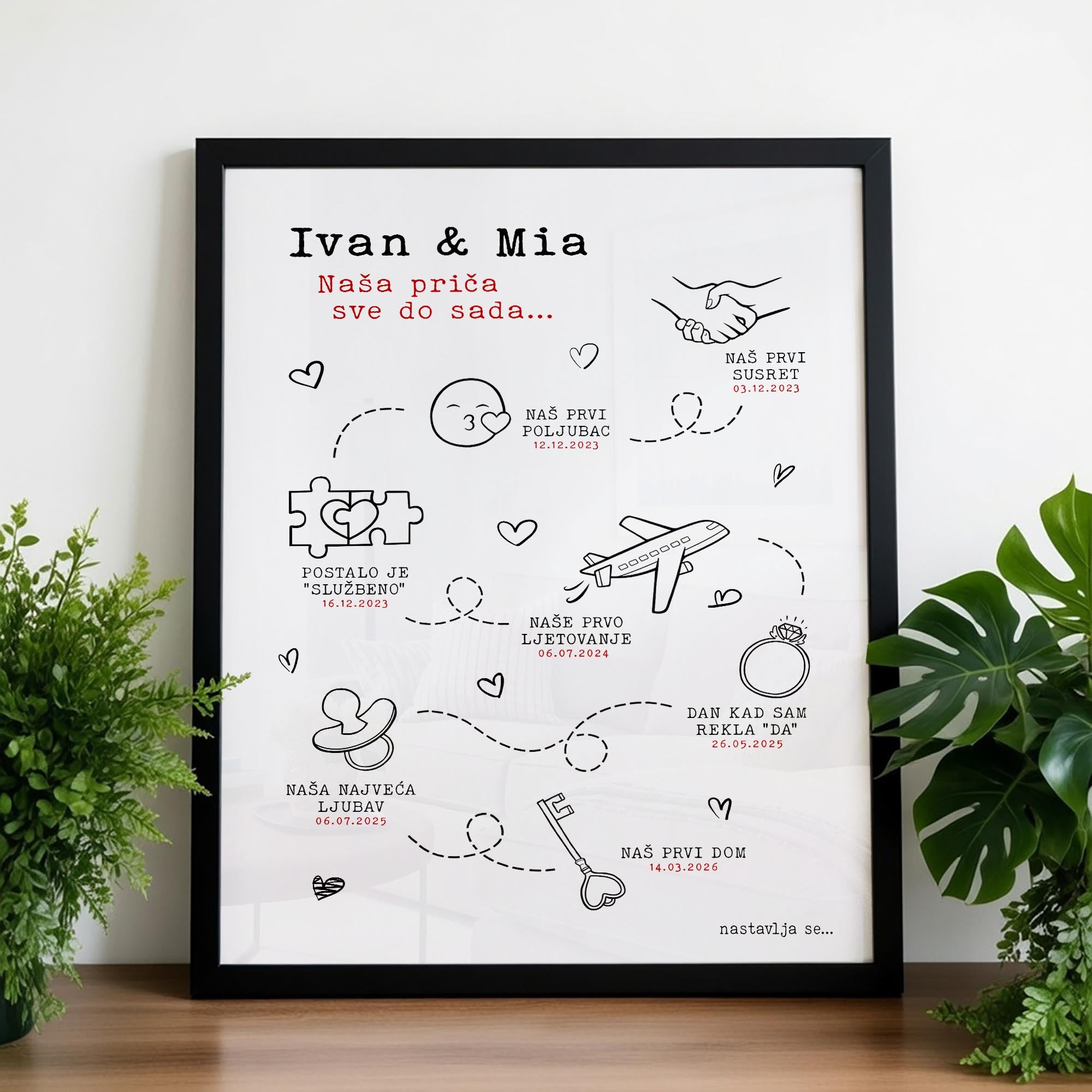 vremenska linija print diadore